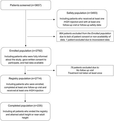 Effectiveness and Overall Safety of NutropinAq® for Growth Hormone Deficiency and Other Paediatric Growth Hormone Disorders: Completion of the International Cooperative Growth Study, NutropinAq® European Registry (iNCGS)